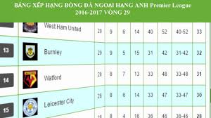 See more of bảng xếp hạng minh tinh trung quốc on facebook. Báº£ng Xáº¿p Háº¡ng Bong Ä'a Ngoáº¡i Háº¡ng Anh Premier League 2016 2017 Vong 29 Youtube
