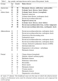Morphometrical Quantification Of Chlamydia Pneumoniae And Mycoplasma Pneumoniae In Human Atherosclerotic Abdominal Aortic Aneurysms