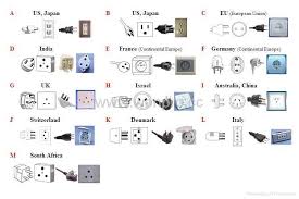 This is a list of worldwide plug & socket types, standard voltage & frequency. Lists Of All Types Of Sockets Plugs In The World Power Plug Plug Socket Diy Home Automation