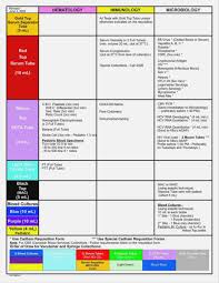 66 Judicious Phlebotomy Chart Colored Tubes