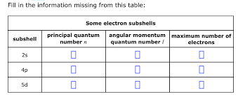 Solved Fill In The Information Missing From This Table S