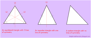State The Number Of Lines Of Symmetry The Following Figures(A) An  Equilateral Triangle (B) Isosceles Triangle (C) Scalene Triangle(D) A  Square (E) A Rectangle (F) A Rhombus (G) A Parallelogram (H) A