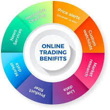 Our stock trader subscription provides extensive dividend information on thousands of stocks, updated throughout the trading day. What Is Online Trading Know The Advantages Of Online Trading Karvy Online