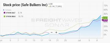 Bulker Bosses Explain Freight Price Resurgence Freightwaves