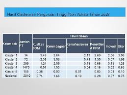 Xiv kementerian riset, teknologi dan pendidikan tinggi (kemenristckdikti) kcmbali akan mengumumkan klastensasi perguruan tinggi indonesia tahun 2019 pada tanggal 17 Peningkatan Mutu Perguruan Tinggi Negeri Dan Pengawasannya Prof