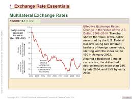13 Introduction To Exchange Rates And The Foreign Exchange