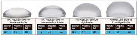 Breast Augmentation Size And Shape Options For Women
