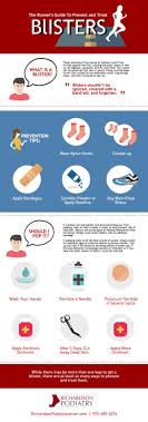 From Prevention To Popping Find The Answers To Your Blister Questions Blister Remedies Prevention Prevent Blisters