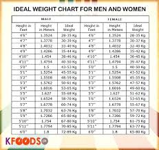 54 Abiding Girls And Boys Height And Weight Chart