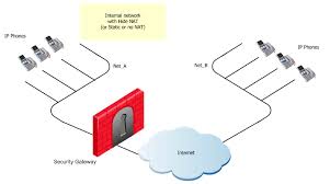 The gateway acts as the portal between two programs and as a means of communication between the protocols which permits them. H 323 Based Voip