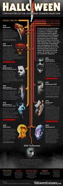 The best movies to watch while high has been up for debate since the advent of movies. Halloween Die Zeitleisten Von Micheal Myers Halloween Film Scary Movies Horror Movies Memes