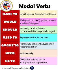 A modal is a type of auxiliary (helping) verb that is used to express: M O D A L V E R B S T A B L E Zonealarm Results