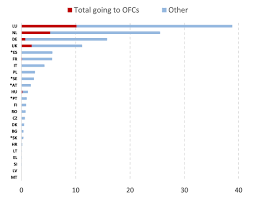 Les résultats du bac pour l'année 2017 (données officielles du ministère). Immc Swd 282020 29515 20final Eng Xhtml 17 En Autre Document Travail Service Part1 V5 Docx