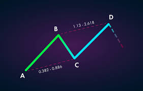 The best collection of abc learning songs for kids in 3d animation. Abcd Pattern Trading Learn The Basics Investment U