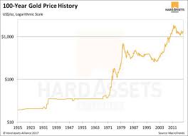 Cryptocurrencies Will Never Replace Gold As Your Financial