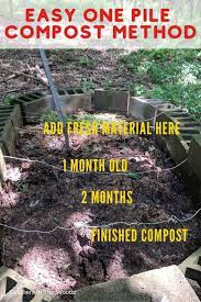 One Bin Always Ready Compost Method In 2021 Compost Garden Prepping Educational Garden