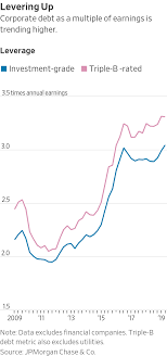 Bond Ratings Firms Go Easy On Some Heavily Indebted