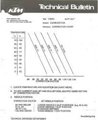 Husaberg Carburetors And Carburetion Husaberg Wiki