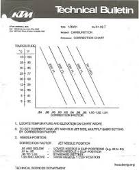 husaberg carburetors and carburetion husaberg wiki