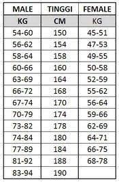 The bmi is used as a simple method to assess how much your body weight departs from what is normal or desirable for a person of your height. How To S Wiki 88 How To Calculate Bmi Malaysia