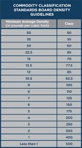 76 Prototypic Freight Classes By Density Chart