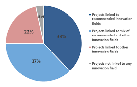 Proiect folosit la disciplina management si ingineria sistemelor de productie, facultatea de inginerie chimica si protectia mediului, in anul 3 semestrul 1. Https Publications Jrc Ec Europa Eu Repository Bitstream Jrc120636 Jrc120636 Dual Use Secdef Ri Landscape Report Pdf