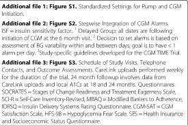 abbreviations a1c hemoglobin a1c bg blood glucose cgm