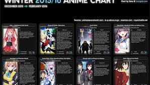 Winter 2015 2016 Anime Chart Animeroot