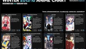 winter 2015 2016 anime chart animeroot