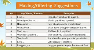 Contoh dialog asking and giving attention. Asking For And Giving Suggestion Contoh Ungkapan Dan Dialog Meminta Dan Memberi Saran Widayati Izwa