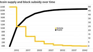 The final bitcoin is expected to be mined in. What Will Happen During The Bitcoin Halving In 2024 Satoshispeaks Com