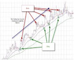 5 min scalping system