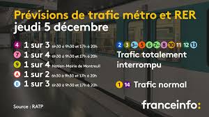 Mardi 31 décembre 2019, les usagers pourront compter en moyenne sur 1 tgv sur 2, 1 ouigo sur 3, 1 transilien sur 4, 1 intercités sur 5 et 5 ter sur 10. Greve Sncf Ratp La Situation Dans Les Yvelines Yvelines Infos