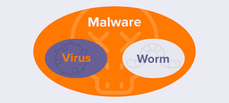It's easy to start protecting your pc or laptop against viruses and malware with the latest version of avast antivirus for windows 7. Computer Virus Vs Worm What S The Difference Avast