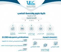 يعد الأمن السيبراني مجالًا سريعًا من تكنولوجيا المعلومات يهتم بتقليل خطر اختراق المؤسسات أو اختراق البيانات، وفقًا لبحث من مجموعة enterprise strategy group، تقول 46 % من المنظمات أن لديها نقصًا في المشاكل في مهارات الأمن. Ø¬Ø§Ù…Ø¹Ø© Ø¬Ø¯Ø© Twitterren Ù„Ø£ÙˆÙ„ Ù…Ø±Ø© Ø£Ù‚Ø³Ø§Ù… ÙˆØªØ®ØµØµØ§Øª Ù†ÙˆØ¹ÙŠØ© ÙˆØ¬Ø¯ÙŠØ¯Ø© Ø¨ÙƒÙ„ÙŠØ© Ø¹Ù„ÙˆÙ… ÙˆÙ‡Ù†Ø¯Ø³Ø© Ø§Ù„Ø­Ø§Ø³Ø¨ Uj Ccse Ø¨Ù€ Ø¬Ø§Ù…Ø¹Ø© Ø¬Ø¯Ø© ÙÙŠ Ù‡ÙŠÙƒÙ„ØªÙ‡Ø§ Ø§Ù„Ø¬Ø¯ÙŠØ¯Ø© Ù‚Ø³Ù… Ø¹Ù„ÙˆÙ… Ø§Ù„Ø­Ø§Ø³Ø¨ ÙˆØ§Ù„Ø°ÙƒØ§Ø¡ Ø§Ù„Ø§ØµØ·Ù†Ø§Ø¹ÙŠ Ù‚Ø³Ù… Ø§Ù„Ø£Ù…Ù† Ø§Ù„Ø³ÙŠØ¨Ø±Ø§Ù†ÙŠ