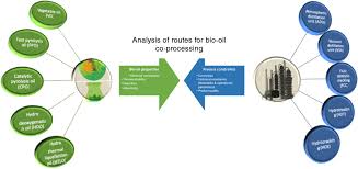 So you could build up the background with an acrylic gel and have a oil face in the centre. Assessing Bio Oil Co Processing Routes As Co2 Mitigation Strategies In Oil Refineries Yanez 2021 Biofuels Bioproducts And Biorefining Wiley Online Library