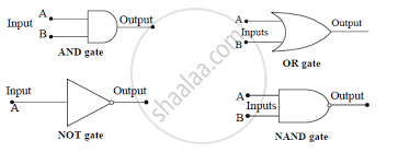 Schematic diagrams that express an output depending on the design and inputs involved. Draw The Schematic Symbols For And Or Not And Nand Gate Physics Shaalaa Com