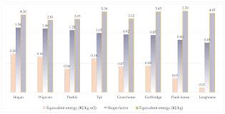 Sustainability Free Full Text The Sedentary Process And The Evolution Of Energy Consumption In Eight Native American Dwellings Analyzing Sustainability In Traditional Architecture Html