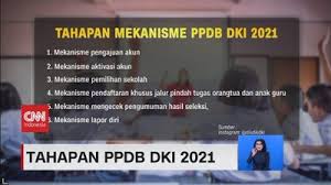 Peserta didik di smp katolik kuala dua, dusun kuala dua, kuala dua, kecamatan kembayan, sanggau, kalimantan barat (kalderanews/js de britto). Jadwal Ppdb Dki Jakarta 2021 Jenjang Sd Smp Sma Dan Smk