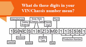What Do Those Digits In Your Vin Chassis Number Mean Boodmo
