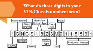 what do those digits in your vin chassis number mean boodmo