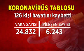 Vatandaşlar 27 haziran pazar koronavirüs tablosu hakkında araştırma yapıyor. Iddb67byjladm