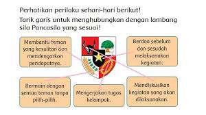 Kunci jawaban tema 5 kelas 5 halaman 108, 109, 110 dan 111. Kunci Jawaban Tema 8 Kelas 3 Sd Aku Anak Mandiri Halaman 103 104 105 107 108 109 Dan 110 Contoh Sikap Adil