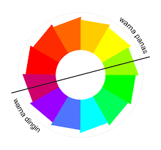 Perpaduan warna yang harmonis dapat dicapai melalui beberapa kombinasi warna yang diambil dari teori warna, seperti: Contoh Warna Desain Grafis Blog Garuda Cyber