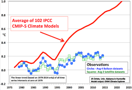 New Study Narrows The Gap Between Climate Models And Reality