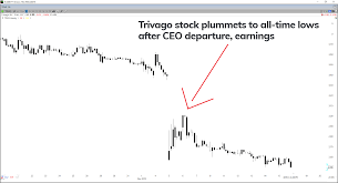 Trivago Still No Signs Of A Turnaround Trivago N V