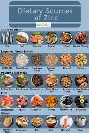 Vitamins And Minerals Herbalife Vitamins And Minerals Youtube Vitamins And Minerals And What They Zinc Rich Foods Health And Nutrition Vitamin Rich Foods