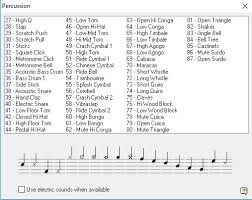 In fact, you should be able to distinguish the different notes and play them. How Do You Read This Drum Music With The Numbers Ultimate Guitar