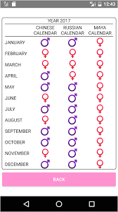 Mayan Gender Prediction Chart Best Picture Of Chart