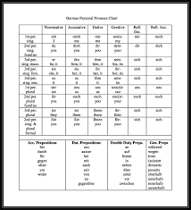 german personal pronouns german grammar learn german